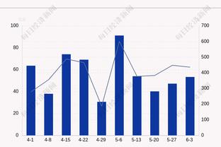 靠我！格雷森-阿伦首节5中4&三分4中3拿下11分